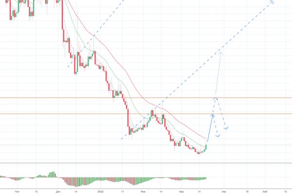 Kraken market зеркала